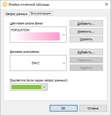 Диалоговое окно редактирования средств визуализации
